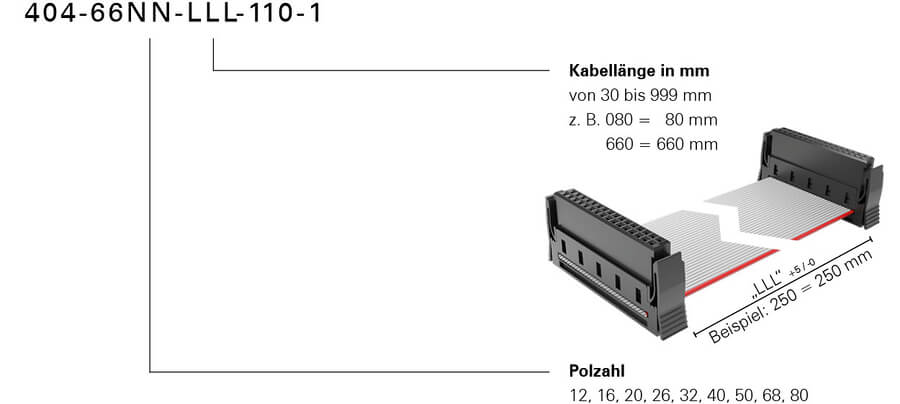 Bestellschluessel One27 Kabelkonfektion halogenfrei Konfektionsvariante 110 Foto neu 2024.jpg.jpg